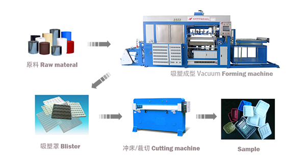 吸塑包装生产